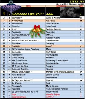 Ranking 781 de 2011